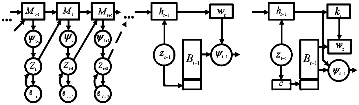 Visual and auditory perception integrated multitask collaborative identification method and system