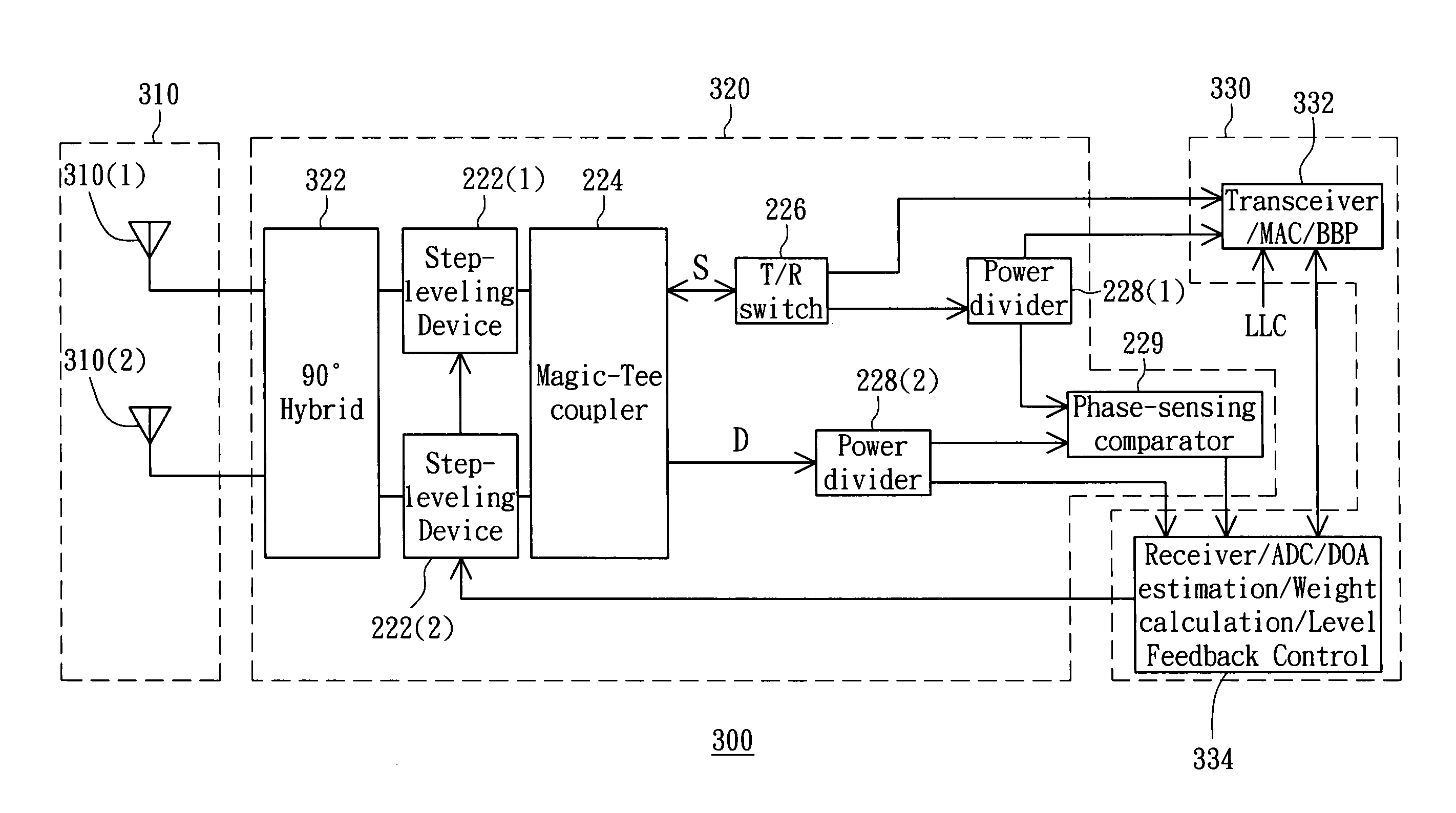 Method and system for steering antenna beam