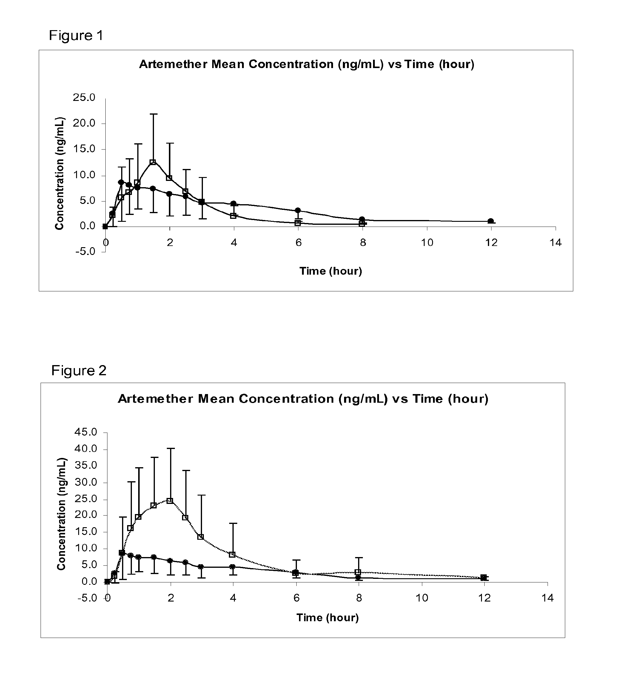 Sublingual Spray Formulation Comprising Dihydroartemesinin