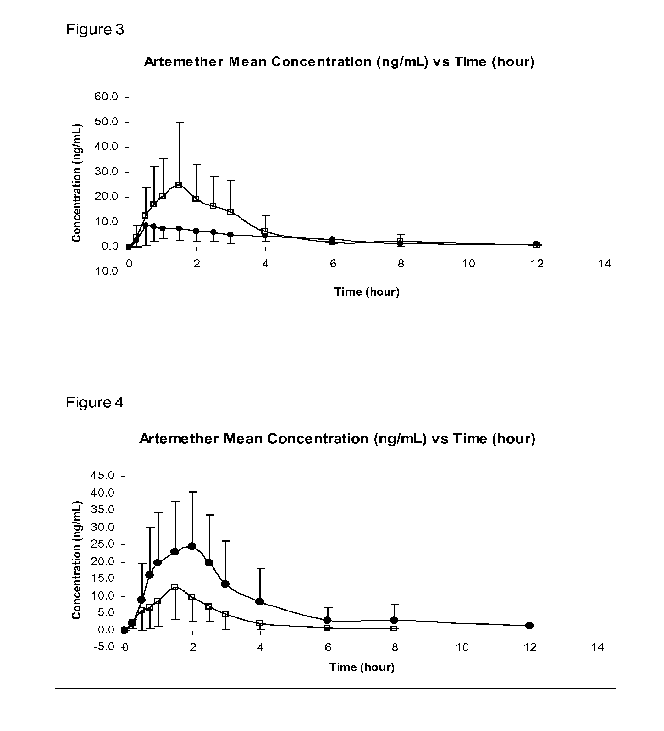 Sublingual Spray Formulation Comprising Dihydroartemesinin