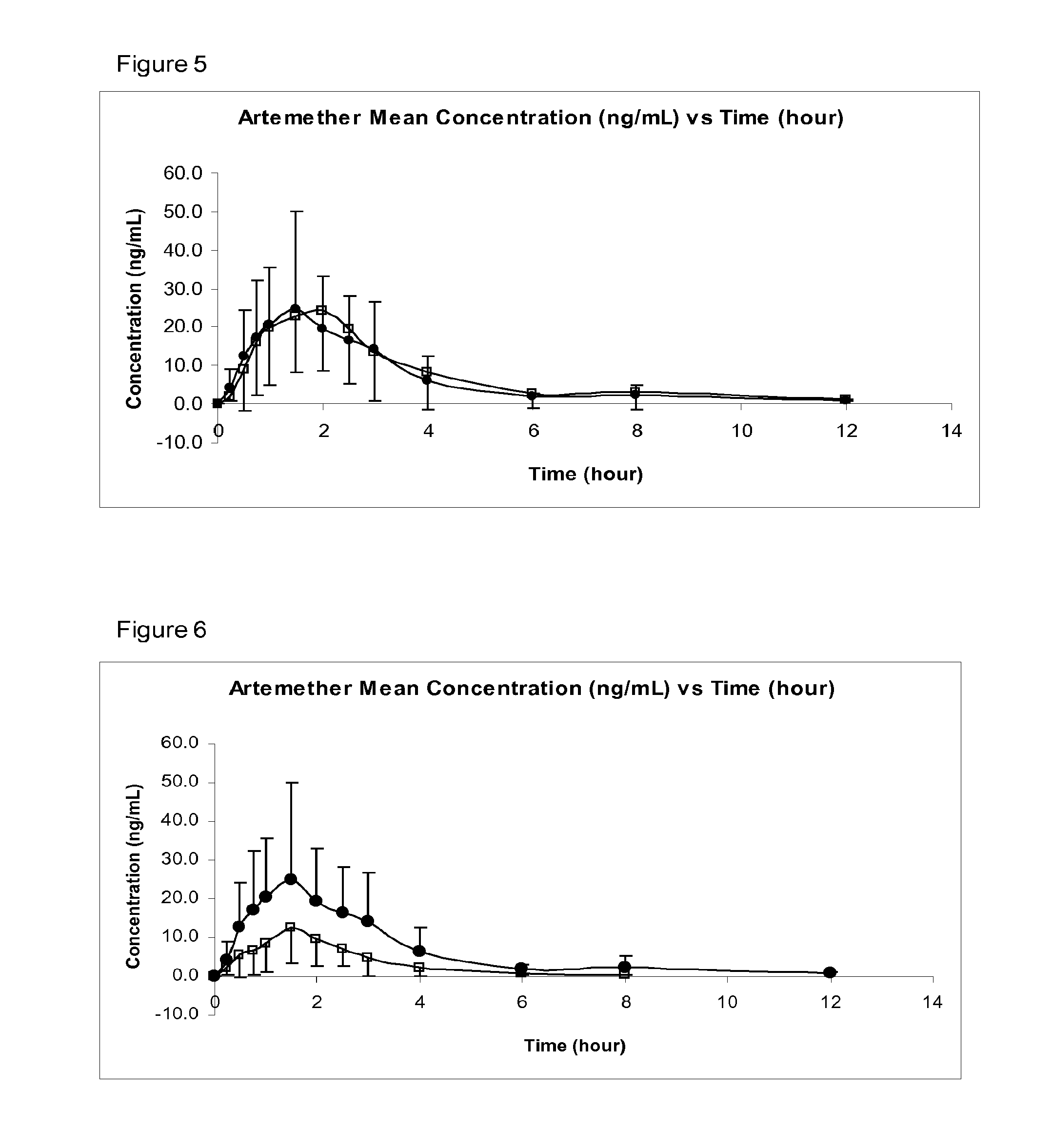 Sublingual Spray Formulation Comprising Dihydroartemesinin