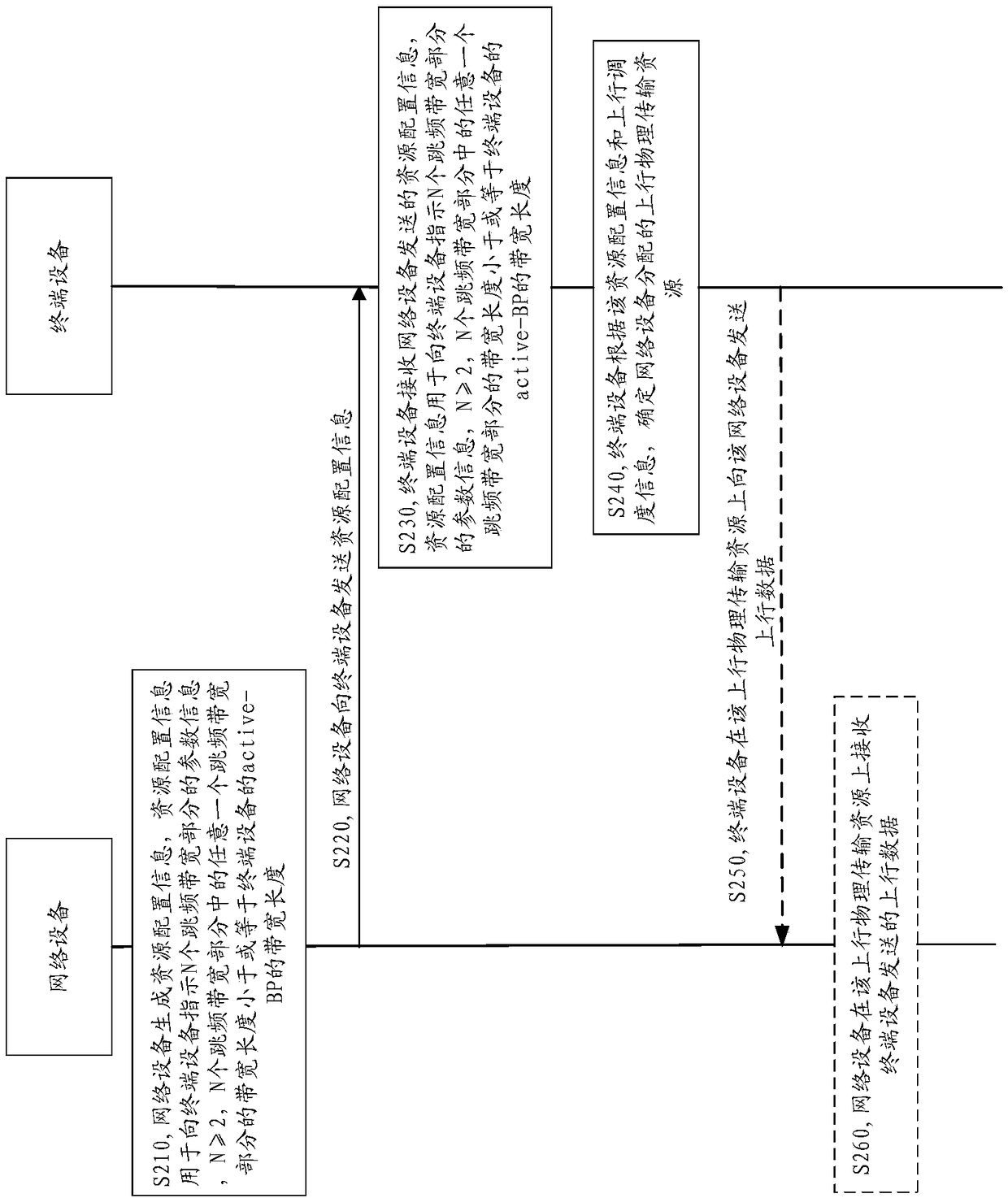 Resource mapping method and device