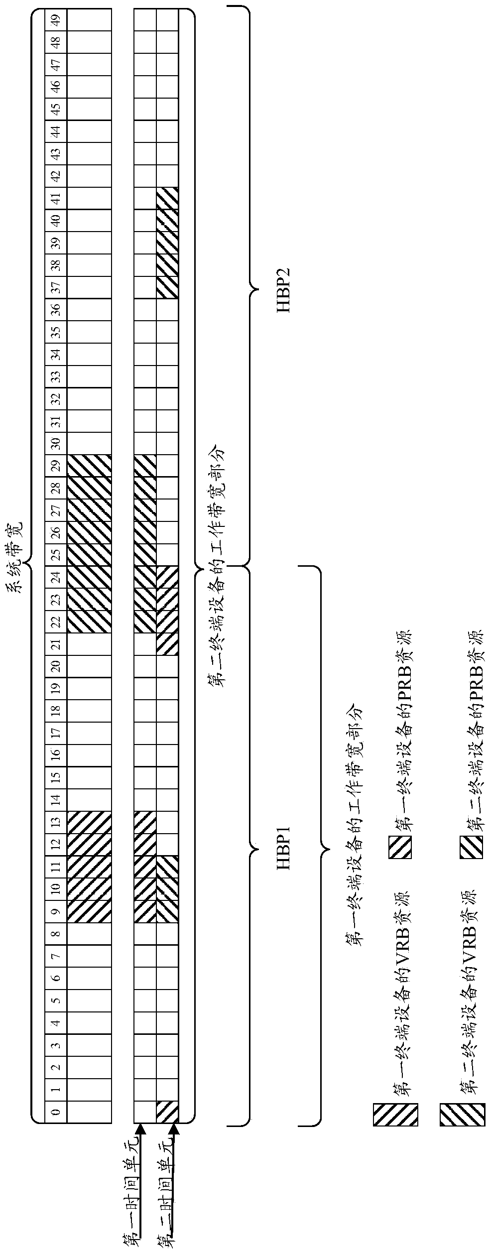 Resource mapping method and device