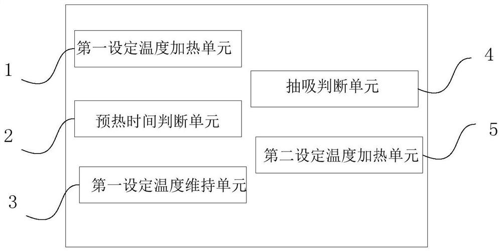 Method and device for heating atomized liquid and preheating circuit