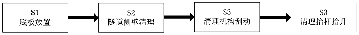 Road tunnel engineering construction method