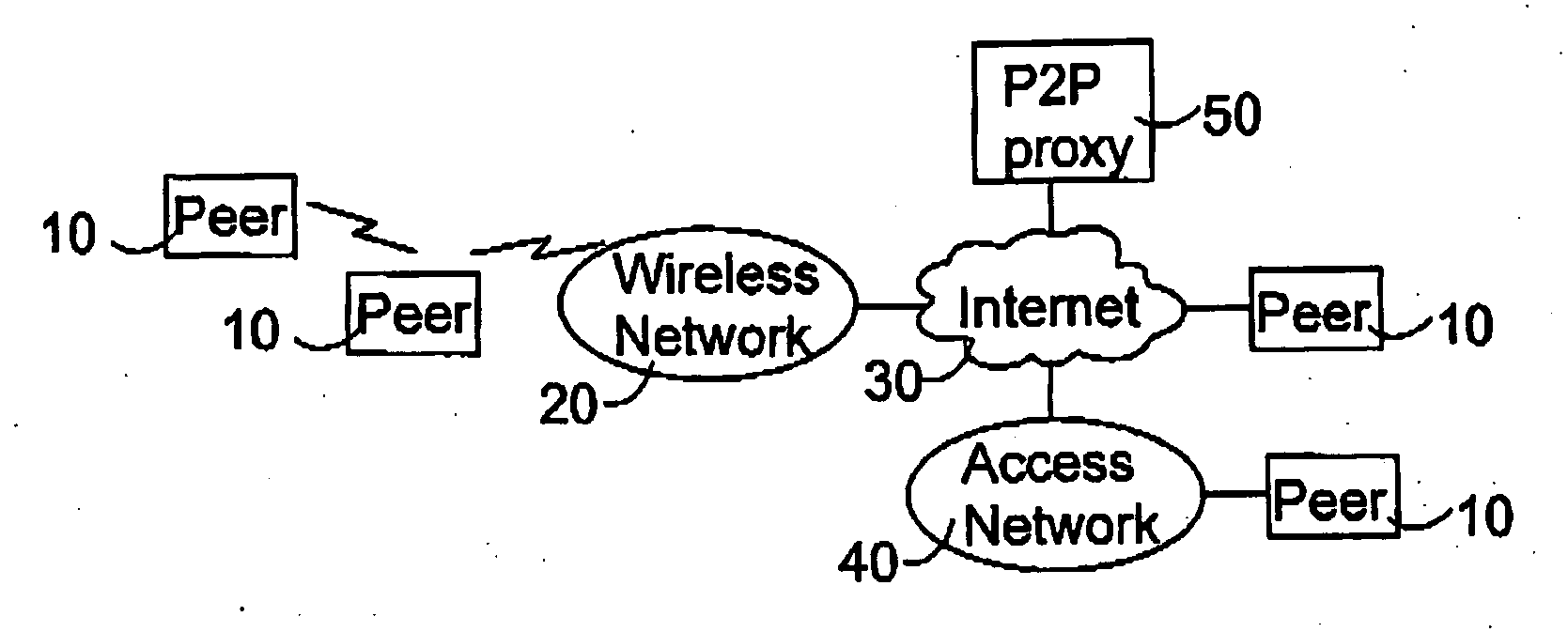 Service provision in peer-to-peer networking environment