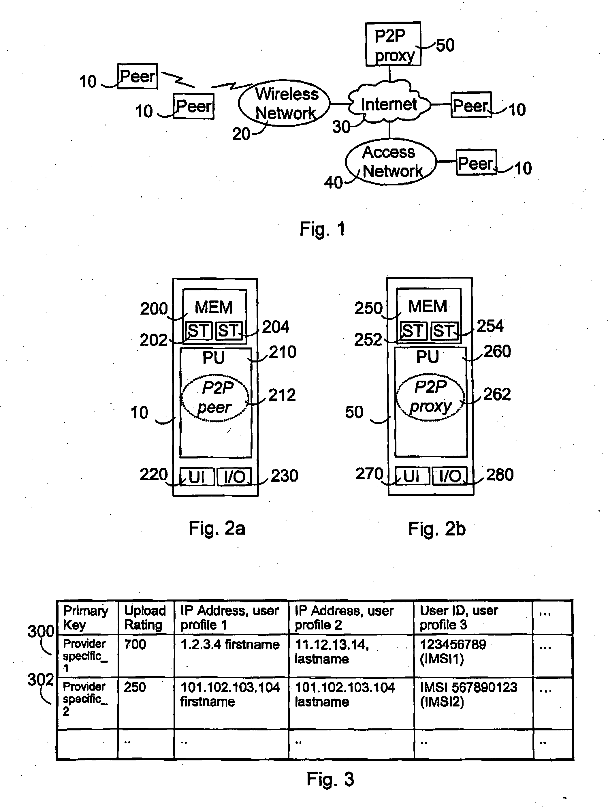 Service provision in peer-to-peer networking environment