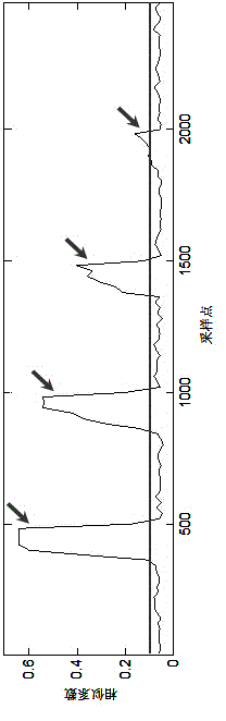 Automatic underground micro earthquake event identification method based on multichannel scanning superposition