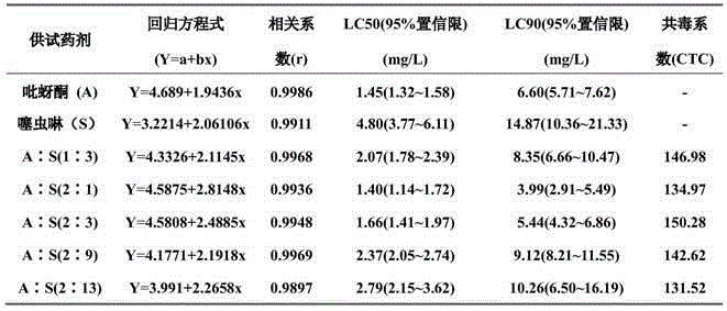 Single-dose pymetrozine and composition thereof