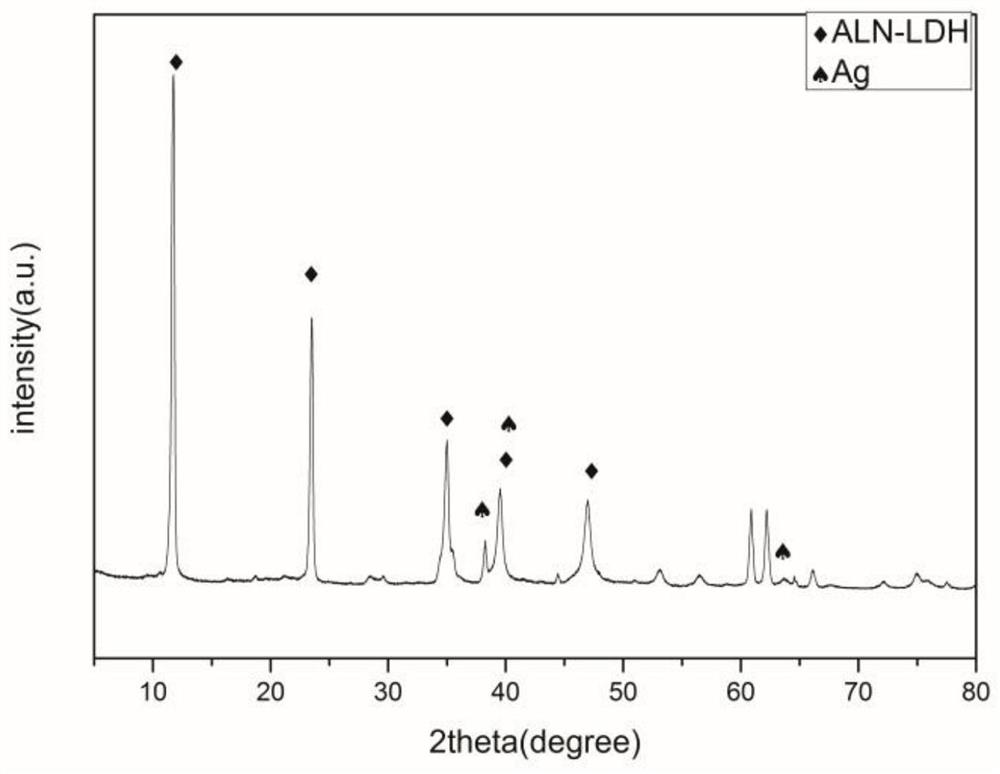 A bisphosphonate drug-intercalated hydrotalcite medical magnesium alloy coating and its preparation method and application