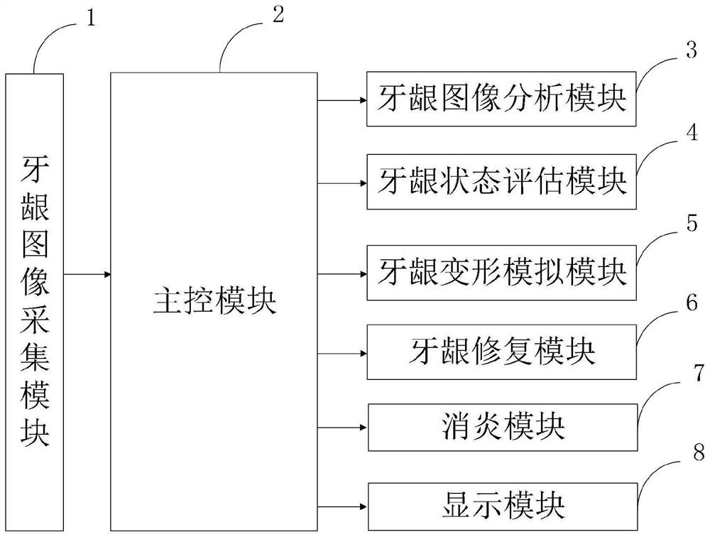 Apparatus and method for attached gingiva widening in oral implantation and repair