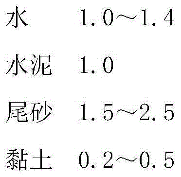 Modified tailing slurry and pulping and grouting process thereof