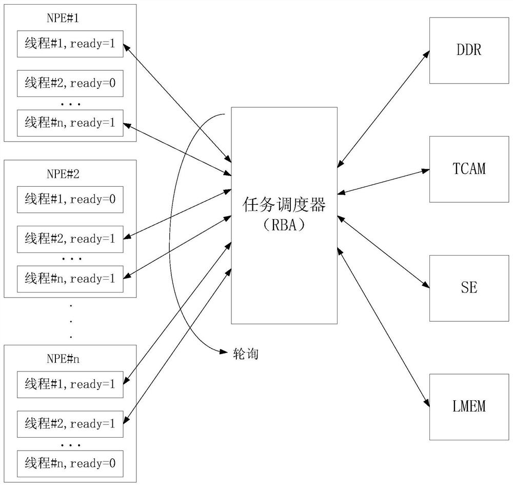 A Network Packet Header Processor Based on Parallel Microengine