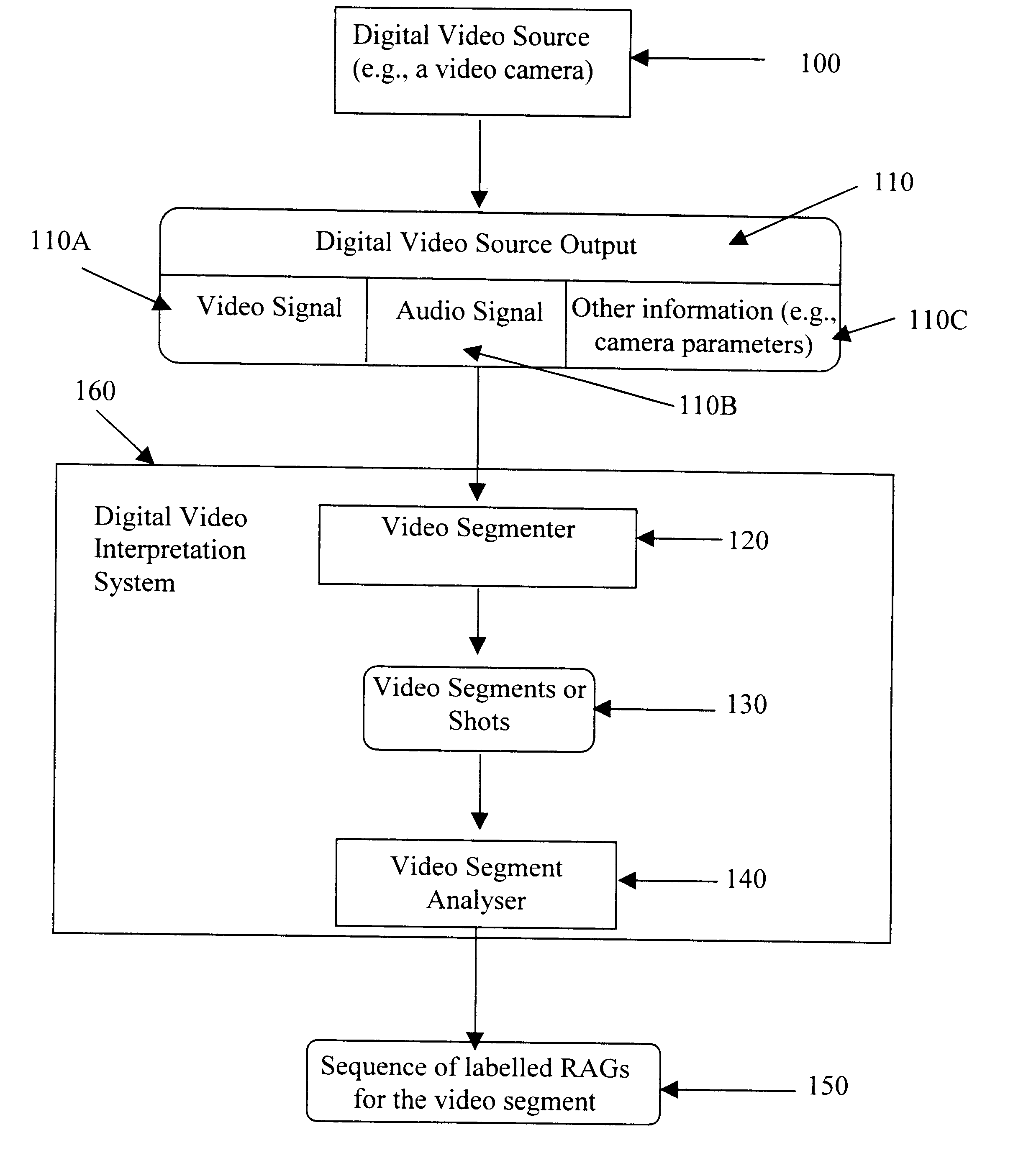 Automated video interpretation system