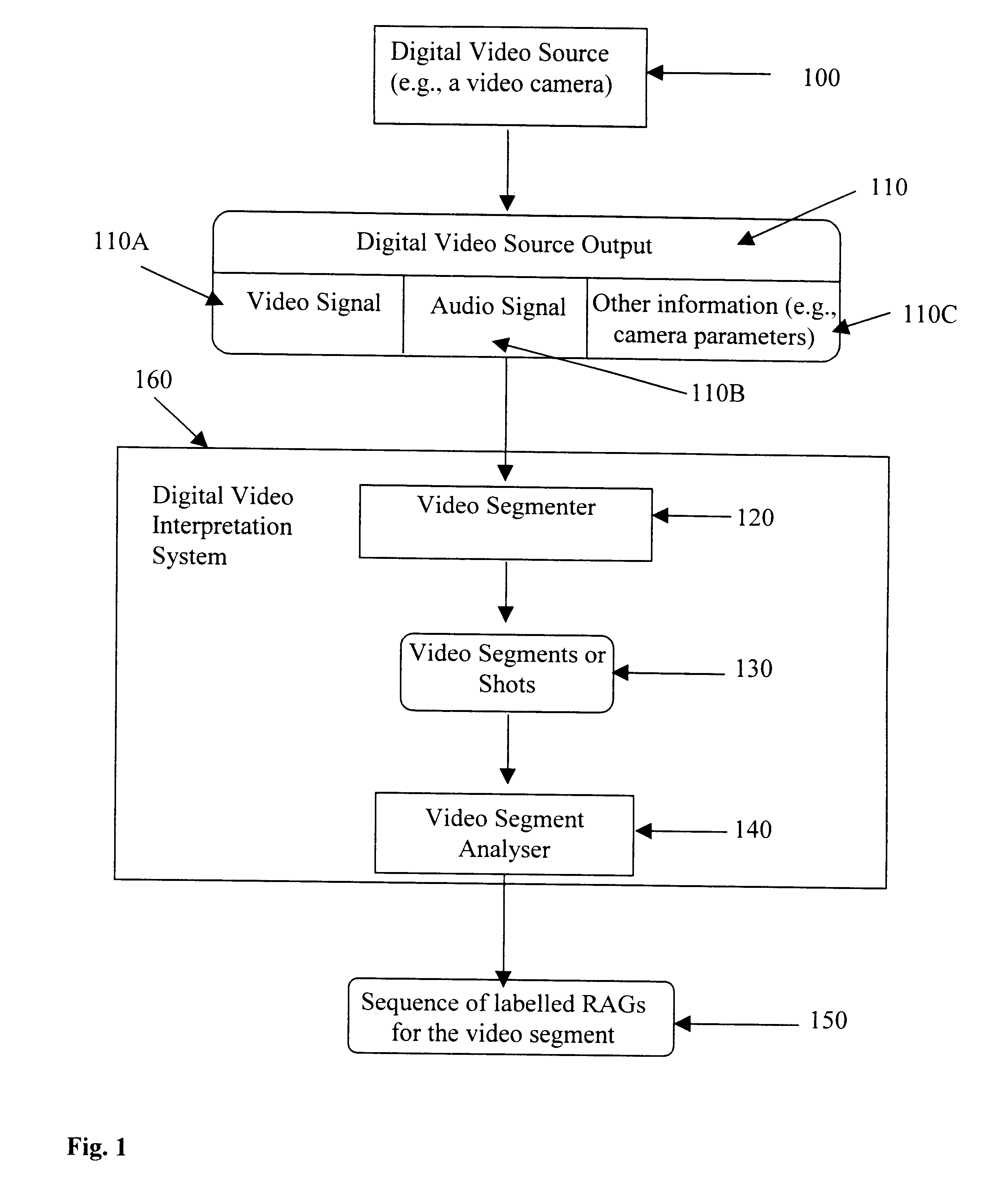 Automated video interpretation system