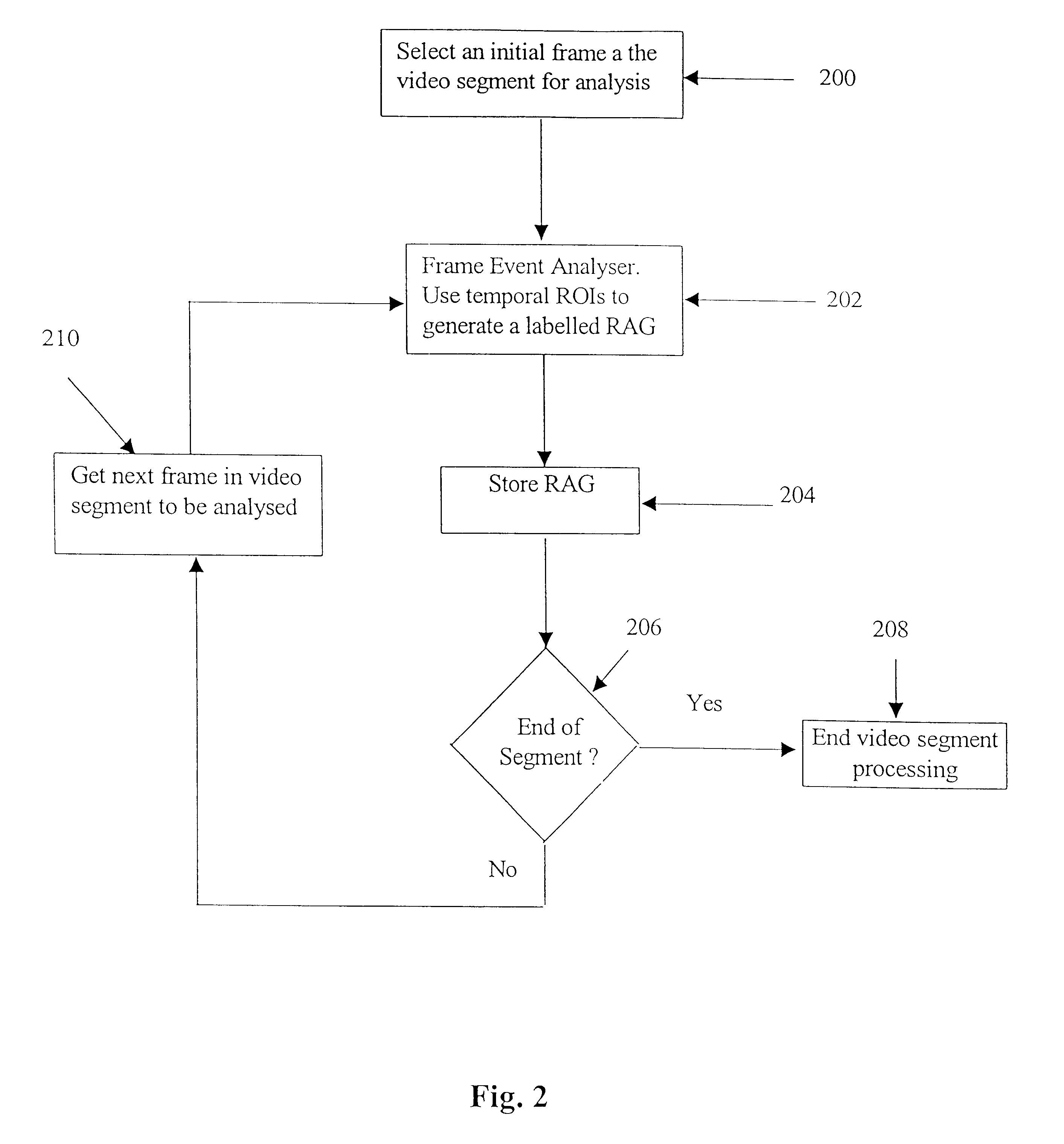 Automated video interpretation system