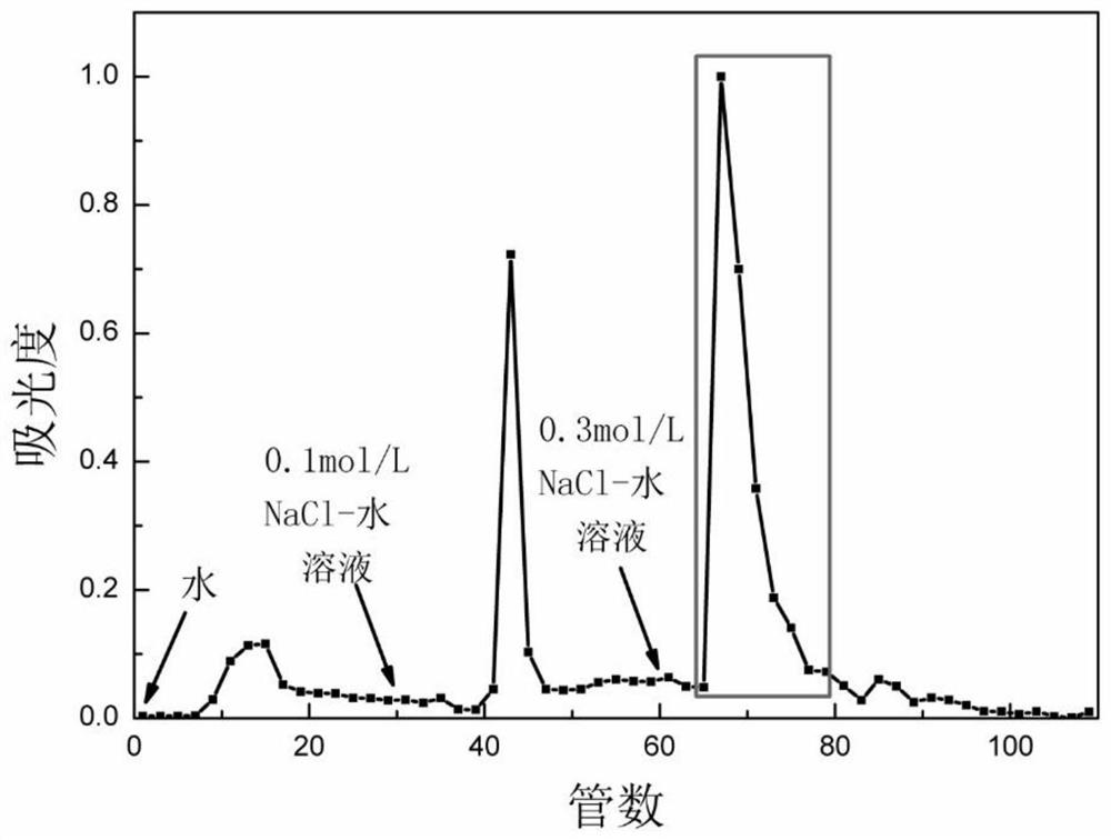 Application of oyster mushroom polysaccharide selenoside-III anticancer active component in preparation of anti-gastric cancer drug