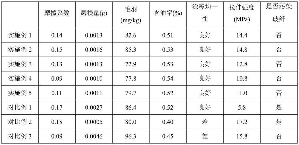 A kind of PTFE material for glass fiber coating clustering device and preparation method