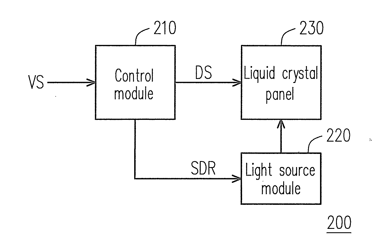 Color sequential display and light source control method thereof