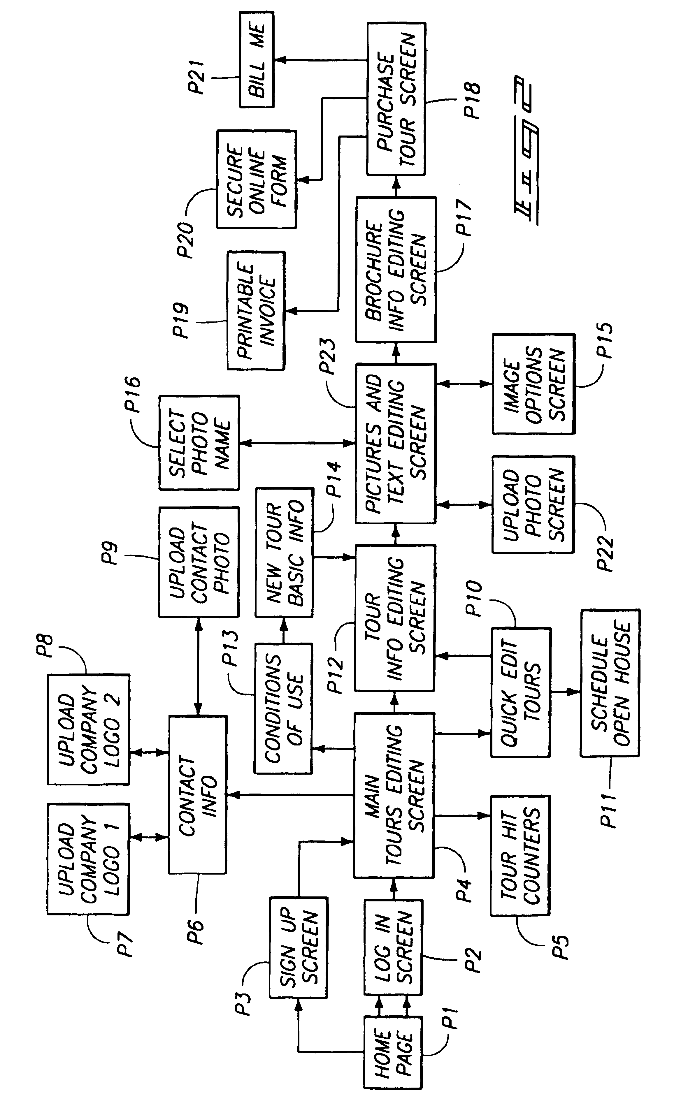 Electronic property viewing system for providing virtual tours via a public communications network, and a method of exchanging the same