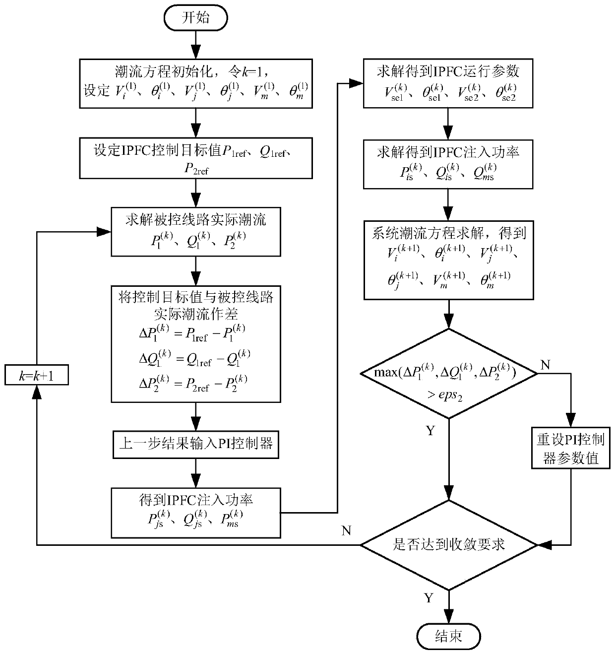 A method to improve the convergence of ipfc power injection model in power flow calculation