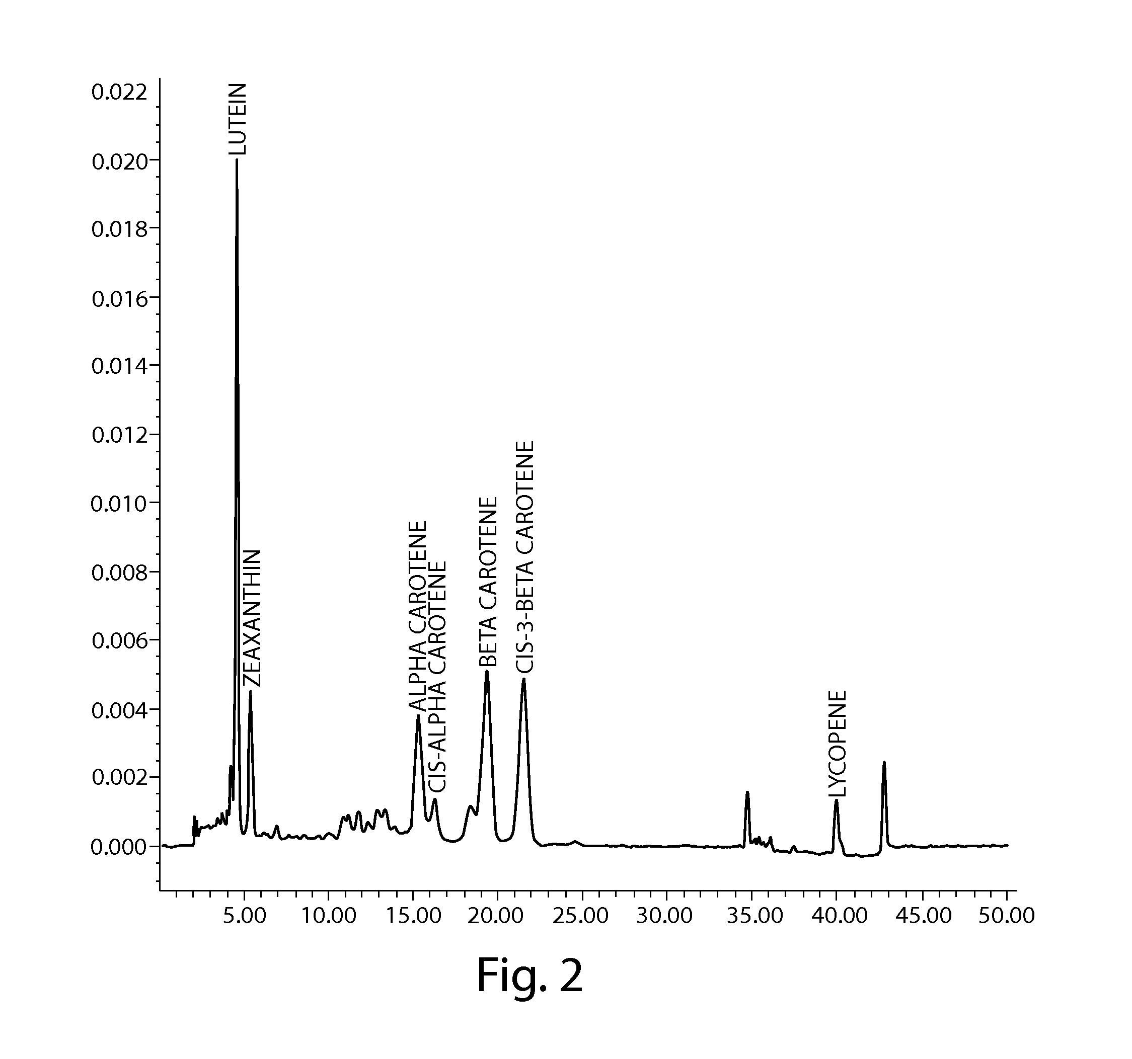 Multicarotenoid beadlets and related method