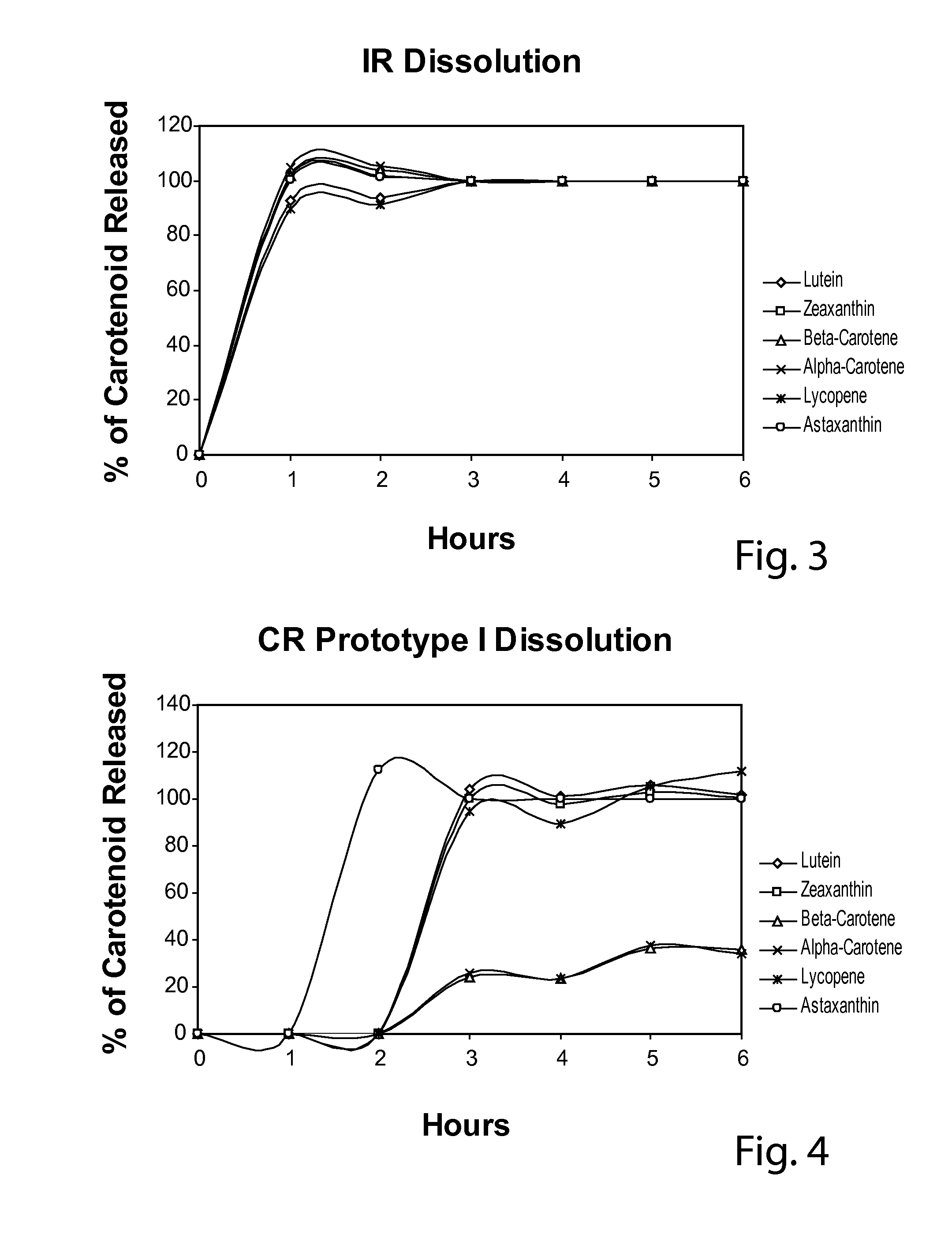 Multicarotenoid beadlets and related method