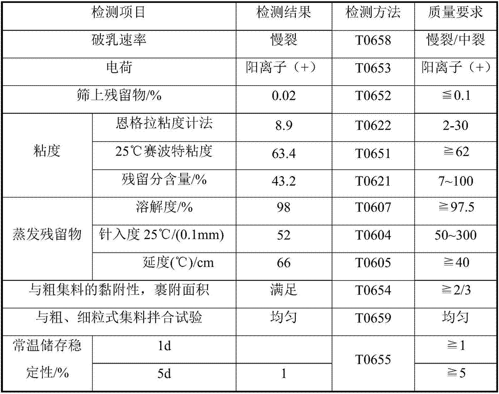 Cold in-place recycled emulsified bitumen mixture and cold in-place recycled pavement