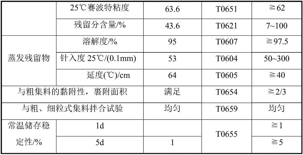 Cold in-place recycled emulsified bitumen mixture and cold in-place recycled pavement