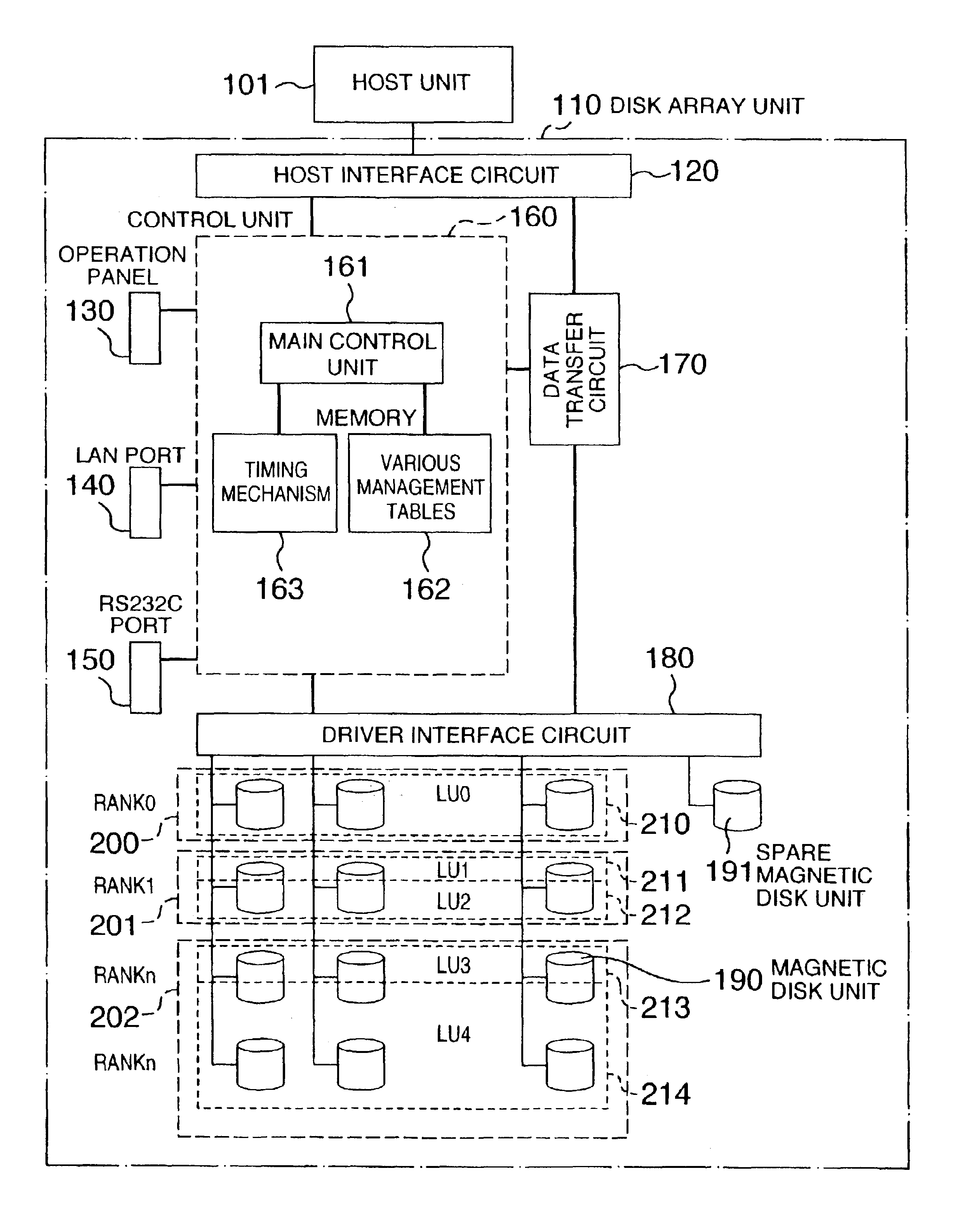 Disk array unit