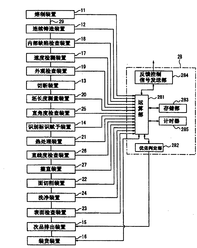 Production system and production method of aluminum alloy billet and aluminum alloy billet