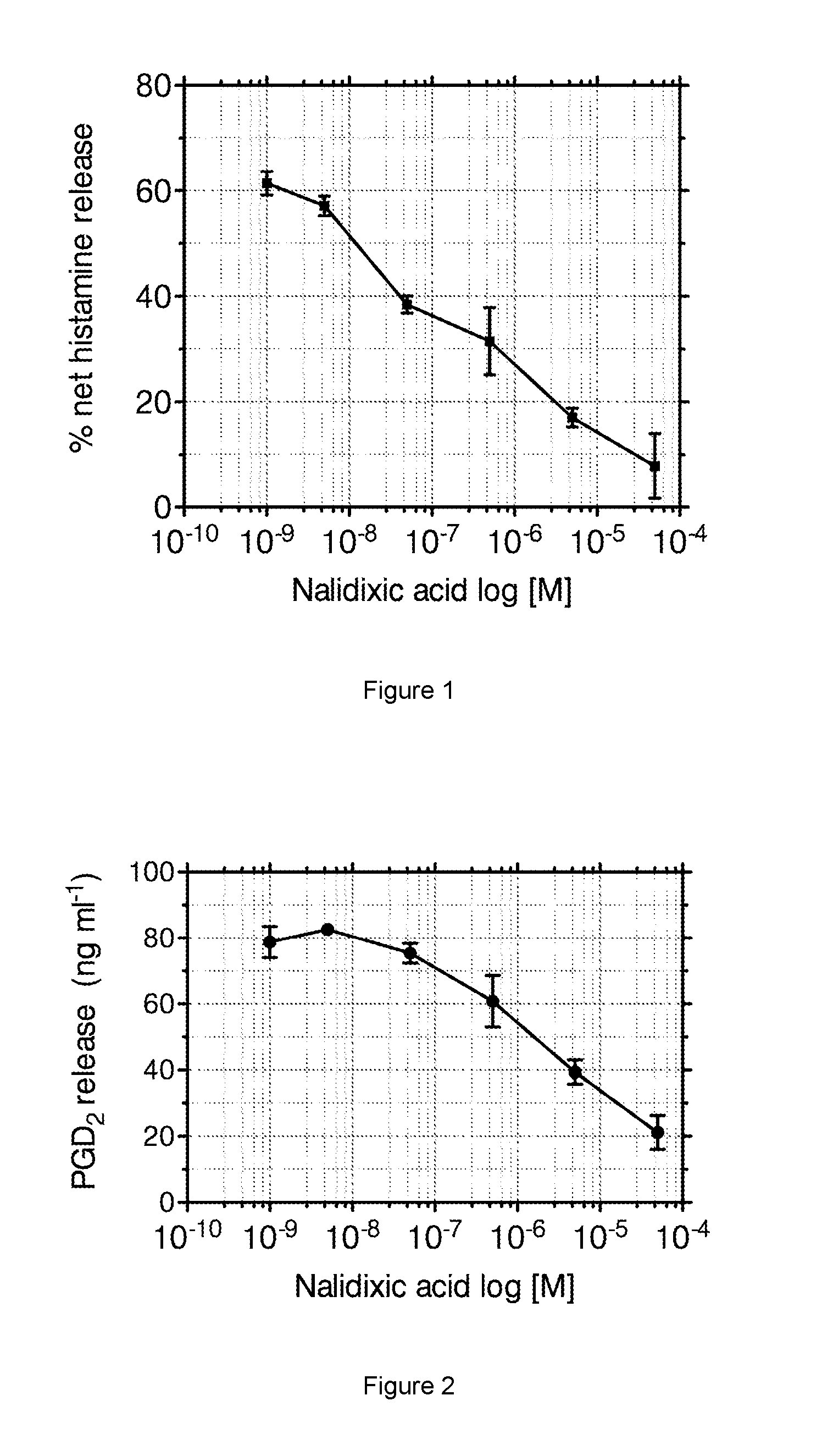 The Treatment of Inflammatory Disorders