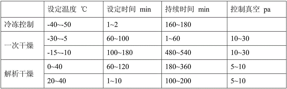 Tedizolid phosphate freeze-dried powder injection