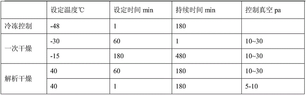 Tedizolid phosphate freeze-dried powder injection