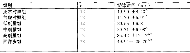 Traditional Chinese medicine compound preparation for enhancing body fatigue resistance