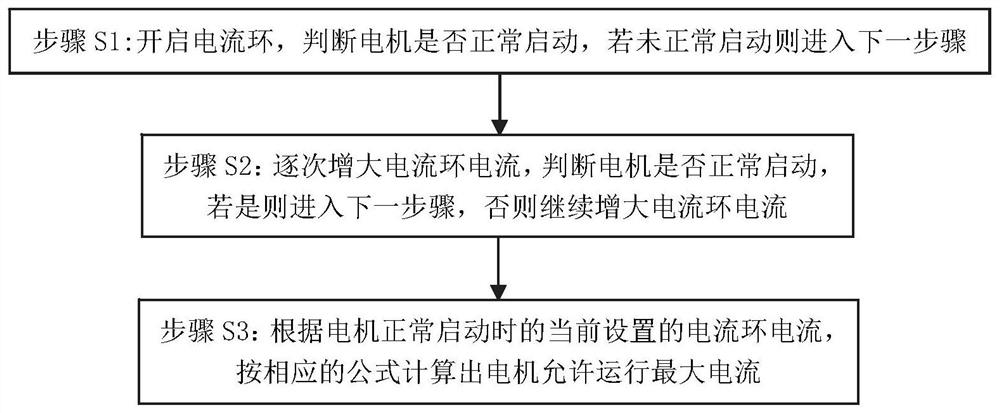 Method for identifying maximum current of platform door motor under wind pressure and platform door control method