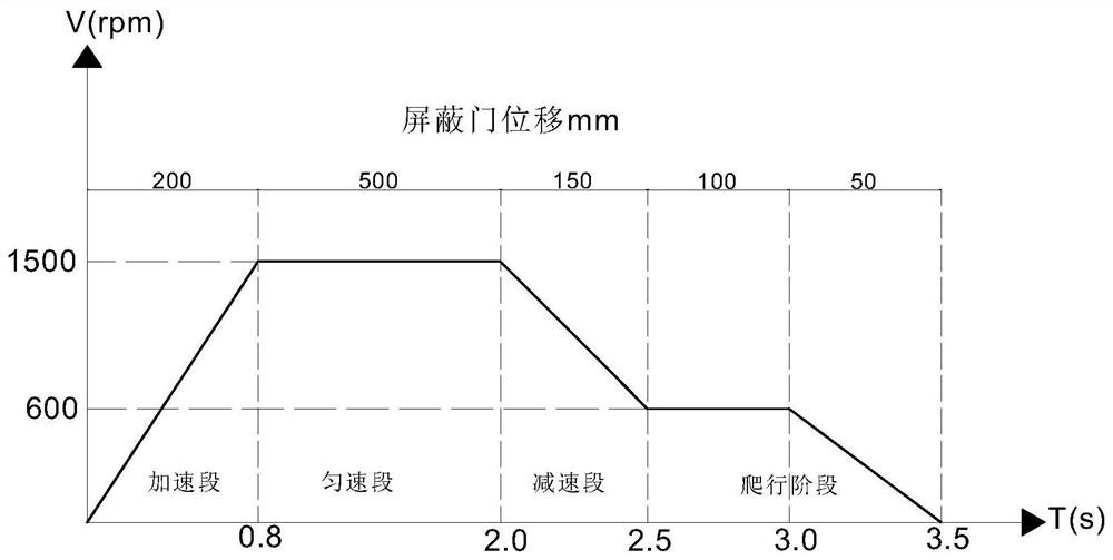 Method for identifying maximum current of platform door motor under wind pressure and platform door control method