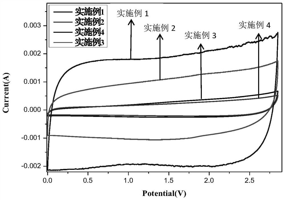 High-specific-characteristic lithium ion capacitor and preparation method thereof