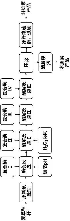 Wheat straw fibers and technology for separating films by biological enzyme method thereof