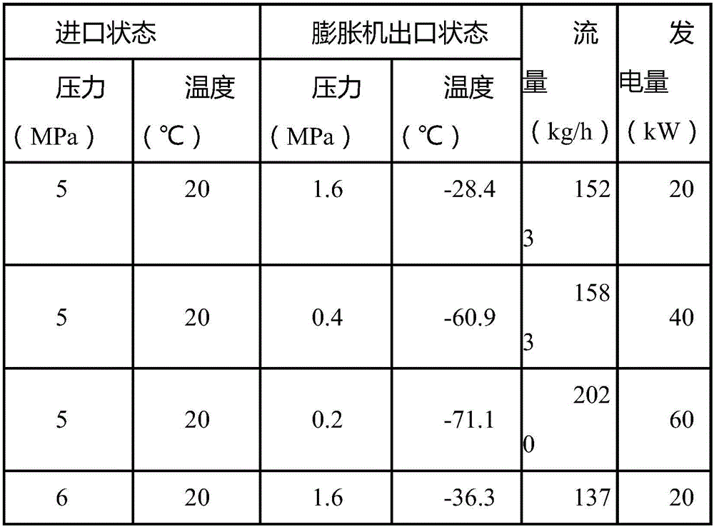 Natural gas pipeline network pressure energy recovery method and device using piston expander