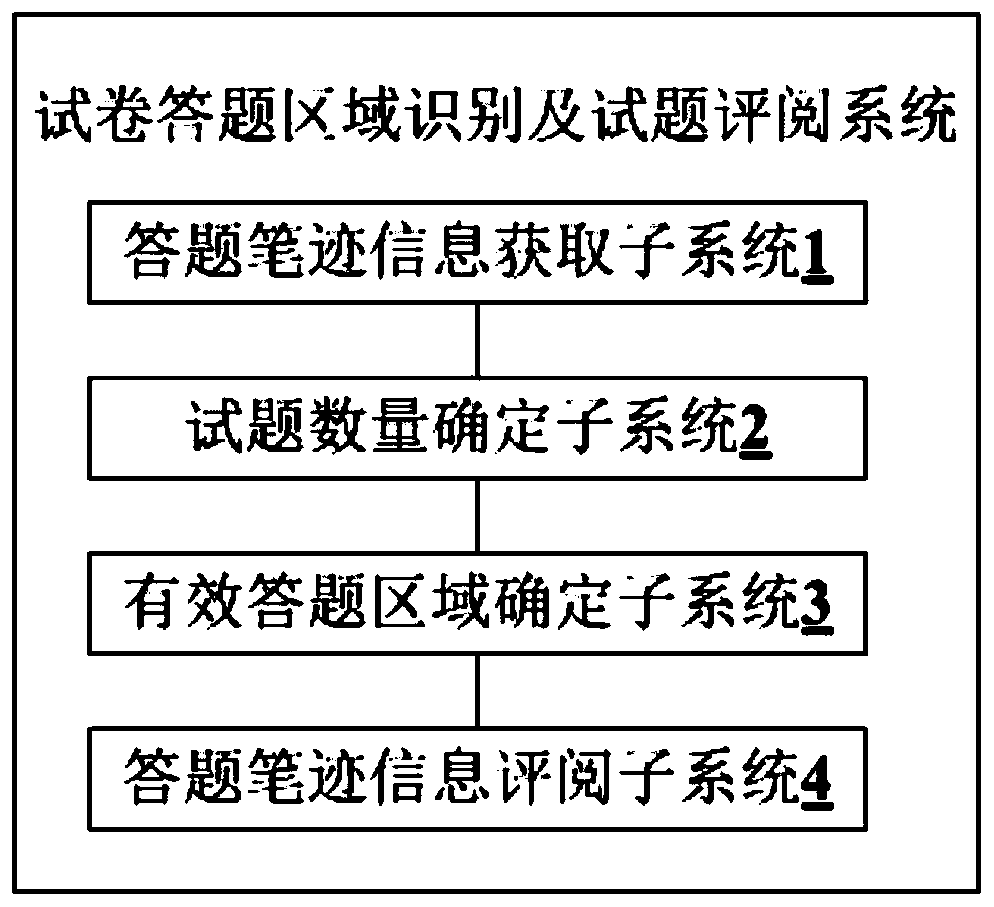 Method and system for identification of test paper answer area and review of test questions