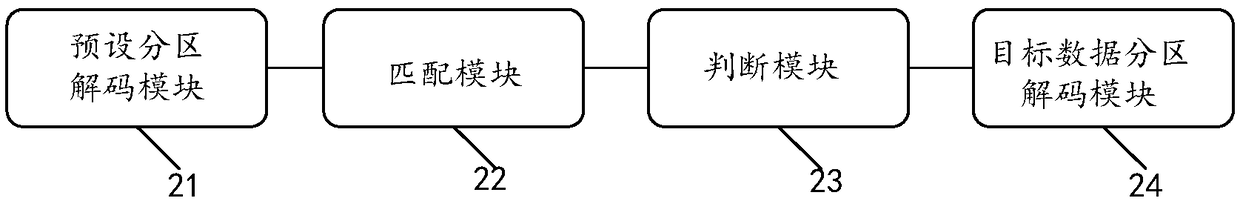 Decoding method, decoding device, generating method and generating device of two-dimensional code image