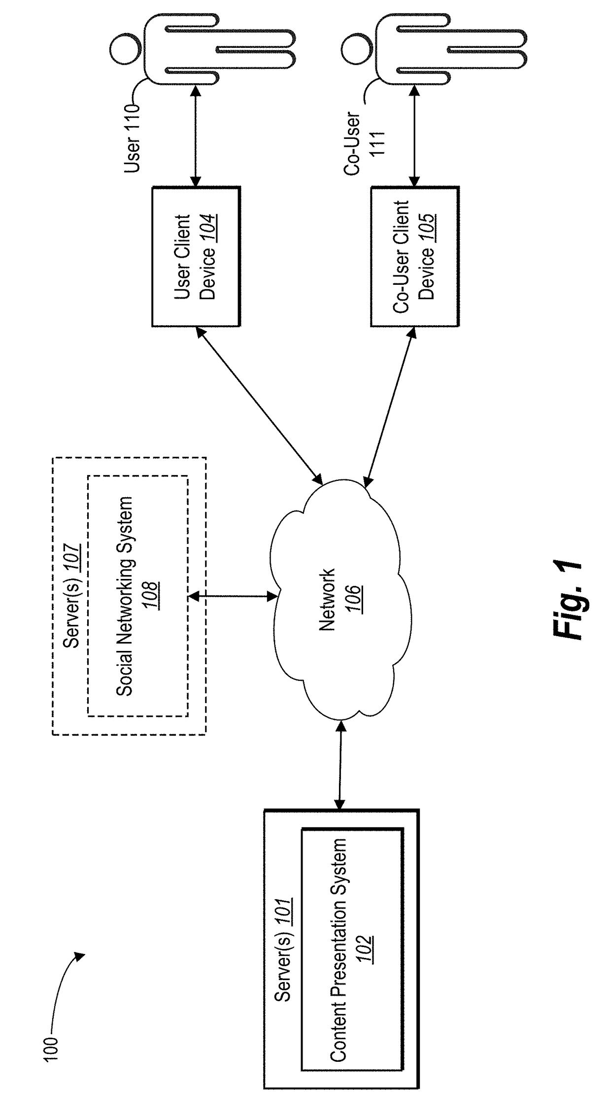 Multi-user content presentation system