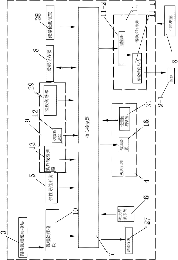 Autonomous mobile fire-fighting robot capable of automatic detection and fire extinguishment, and control method thereof