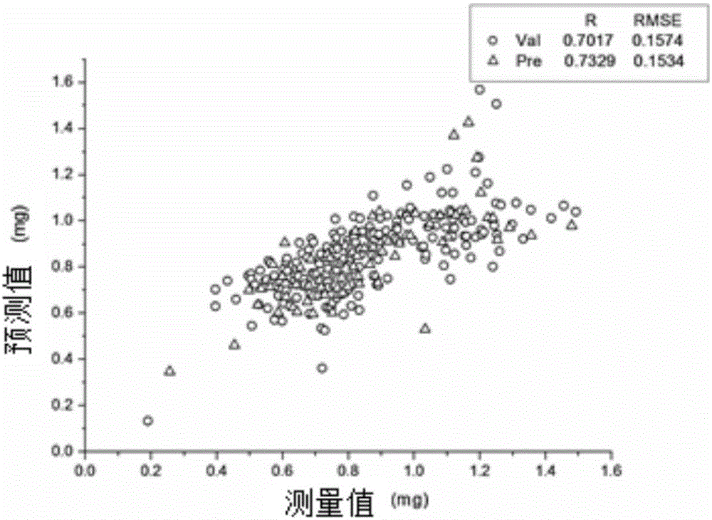 Method for detecting carotenoid content of tea leaves by confocal micro-Raman