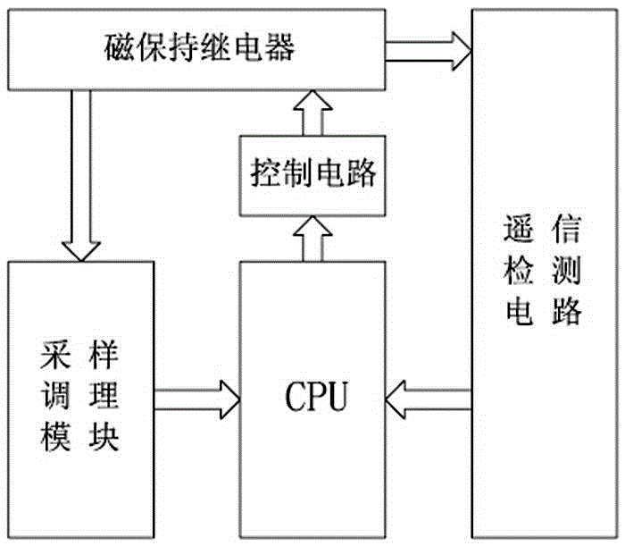 Synchronization switch zero-crossing switching self-correction system and method