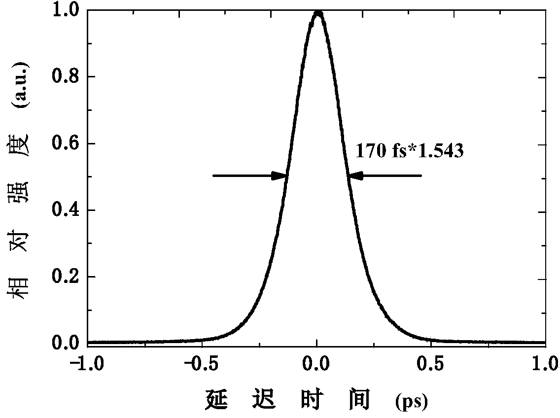 Laser diode pumping Kerr-lens mode locking Yb:(YLa)2O3 all-solid-state femtosecond laser device