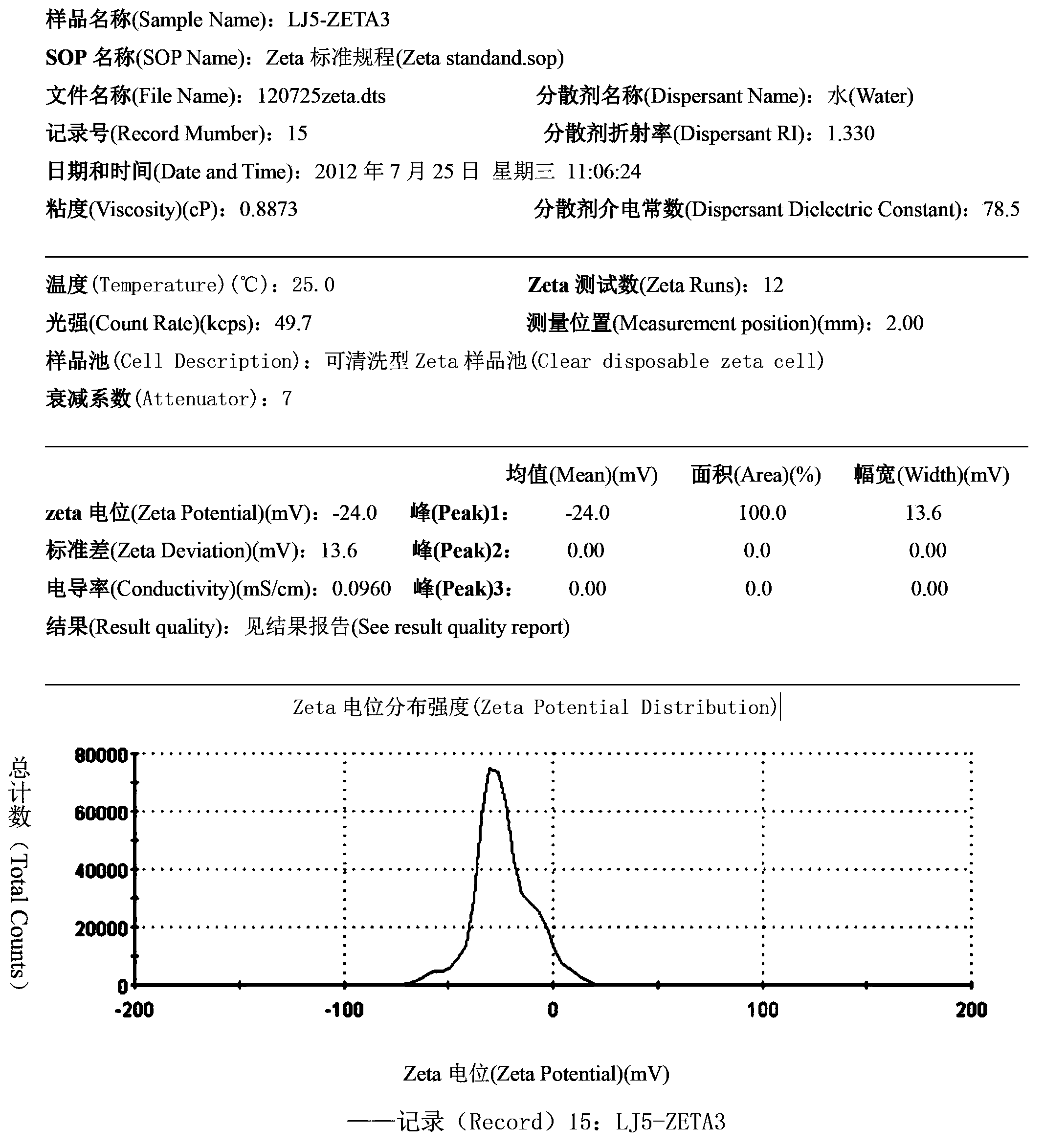 Nux vomica total alkali micro-emulsion, preparation thereof and preparation methods of nux vomica total alkali micro-emulsion and preparation