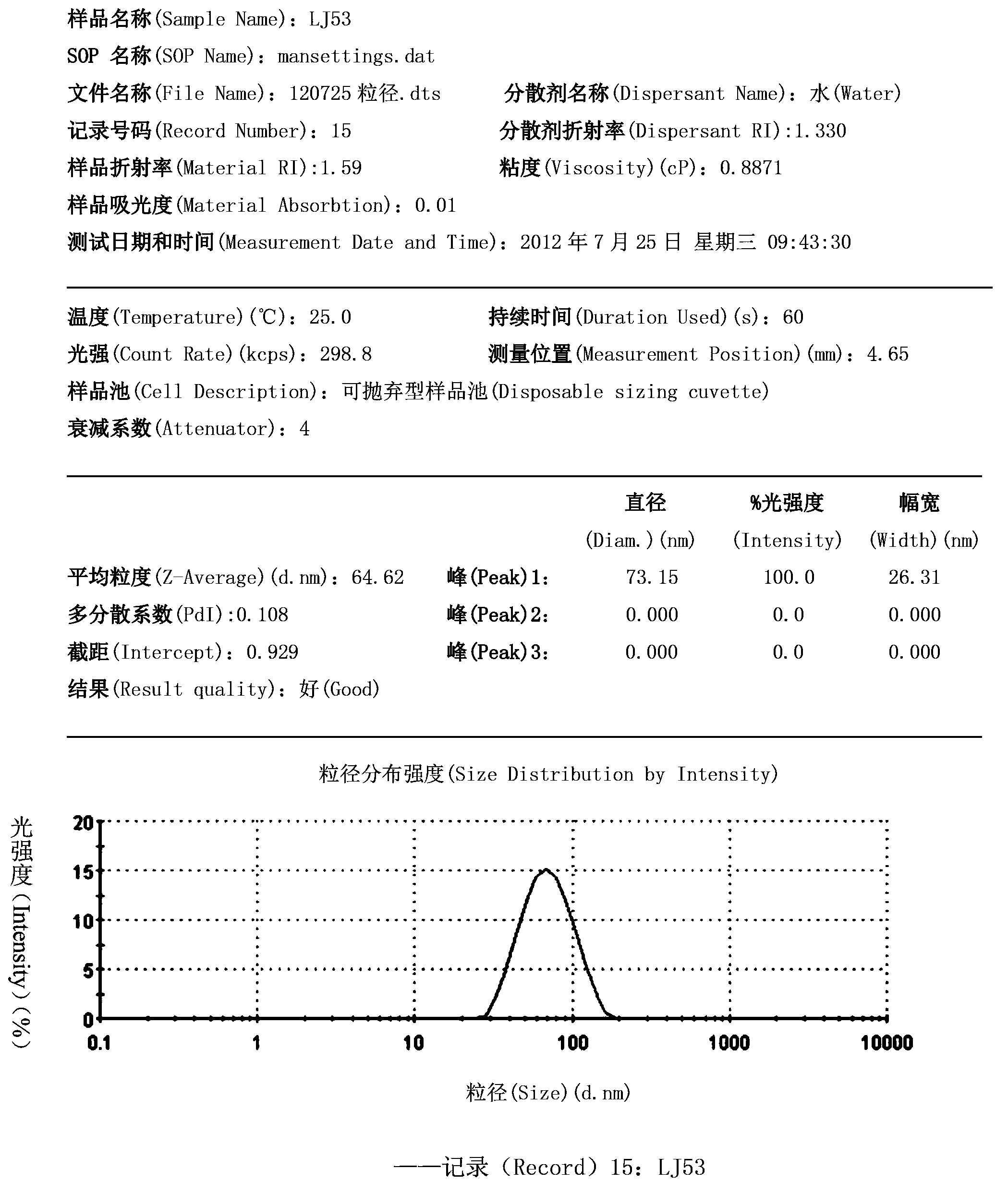 Nux vomica total alkali micro-emulsion, preparation thereof and preparation methods of nux vomica total alkali micro-emulsion and preparation