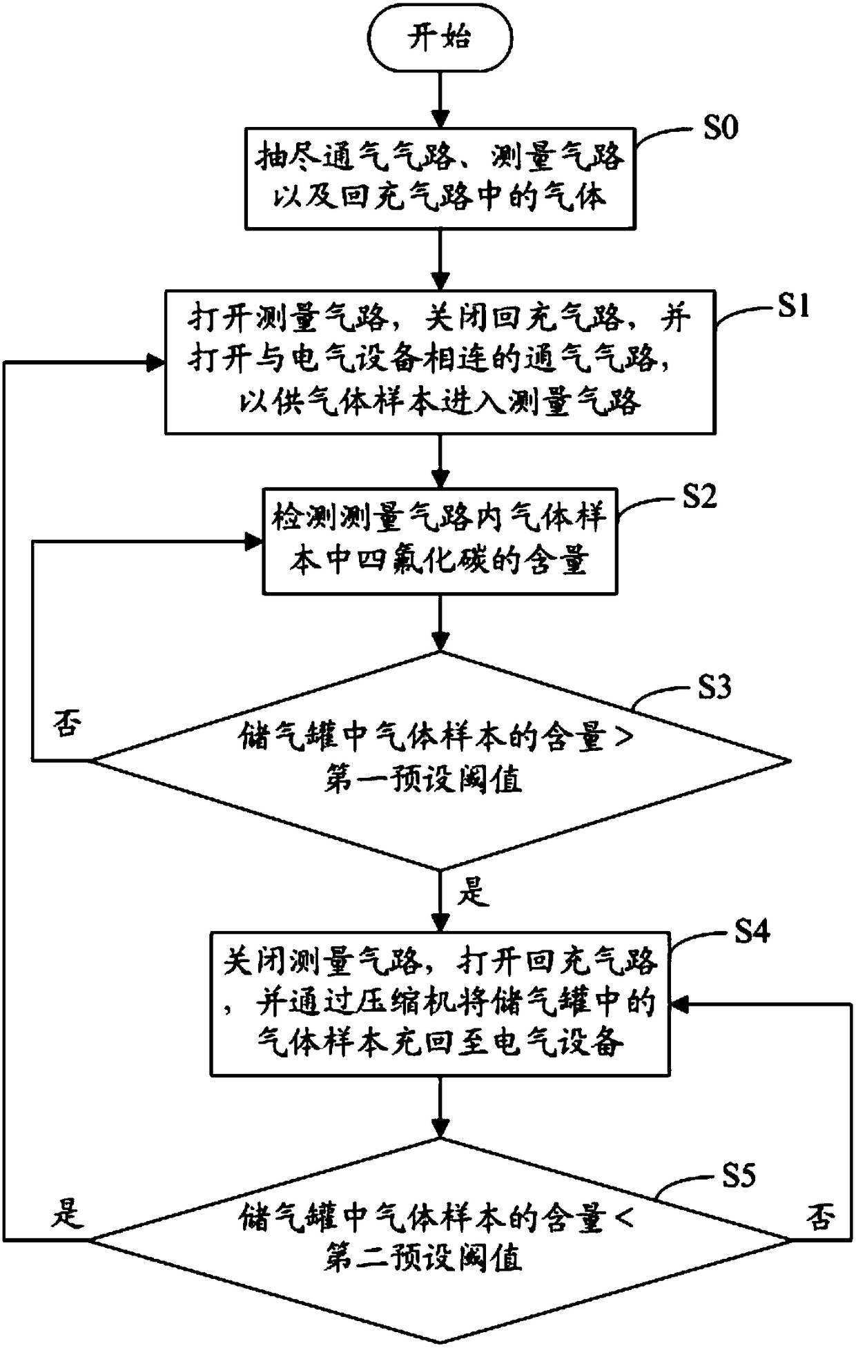 Method and device for detecting content of carbon tetrafluoride in electrical equipment